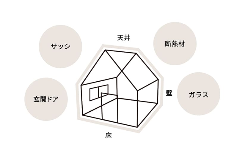 断熱性イメージ図